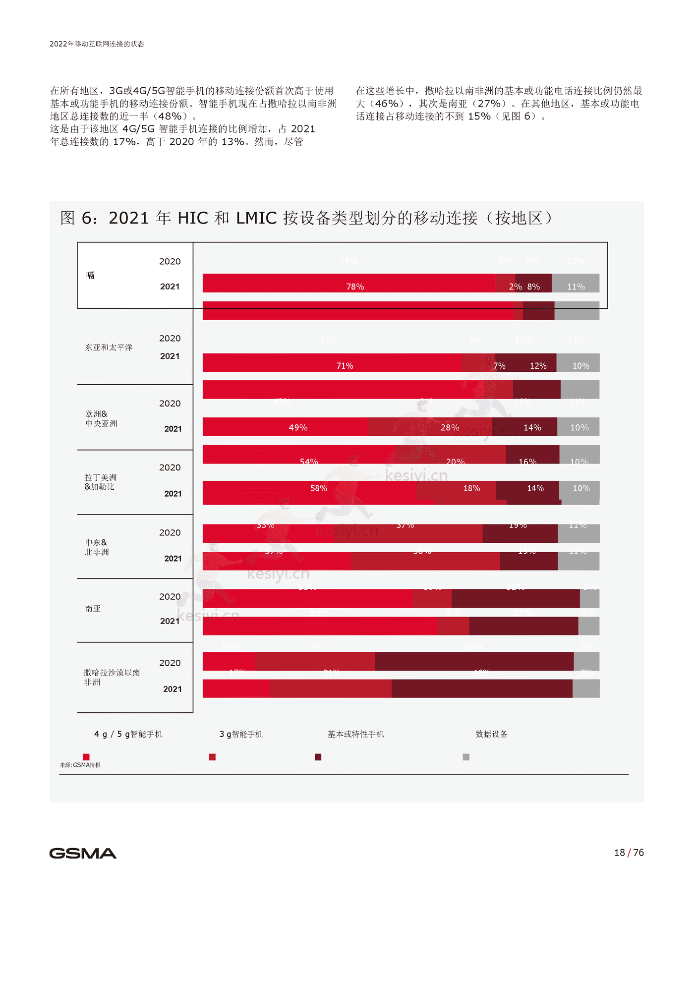 2022年移动互联网报告(英译中)-G*A (19).png