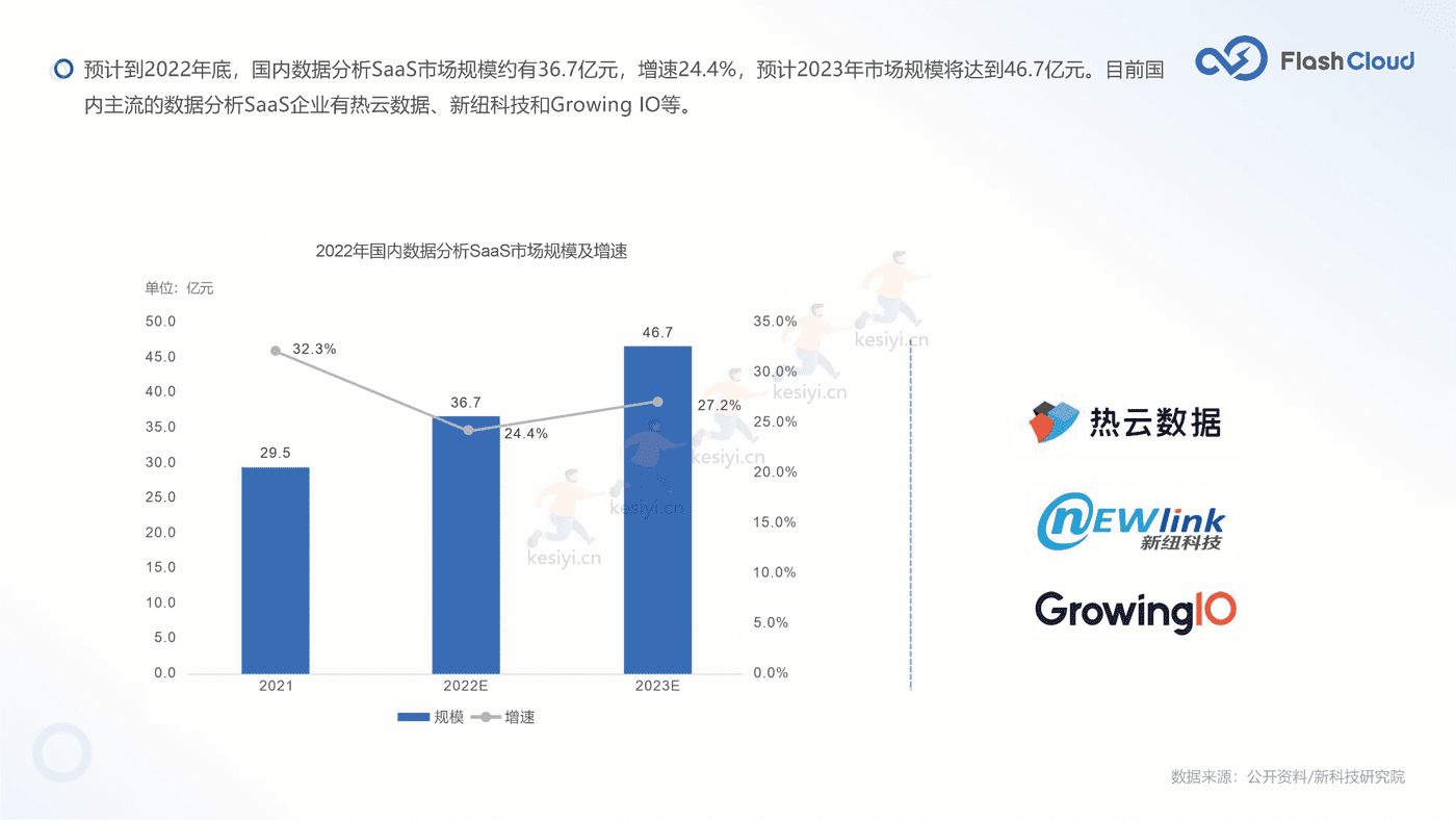 2022年中国SaaS行业研究报告-Flash Cloud (24).png