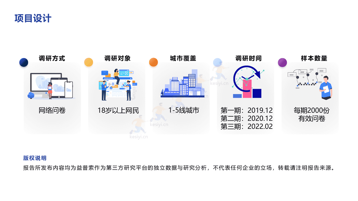 直播电商、短视频2022趋势分享-益普索 (2).png