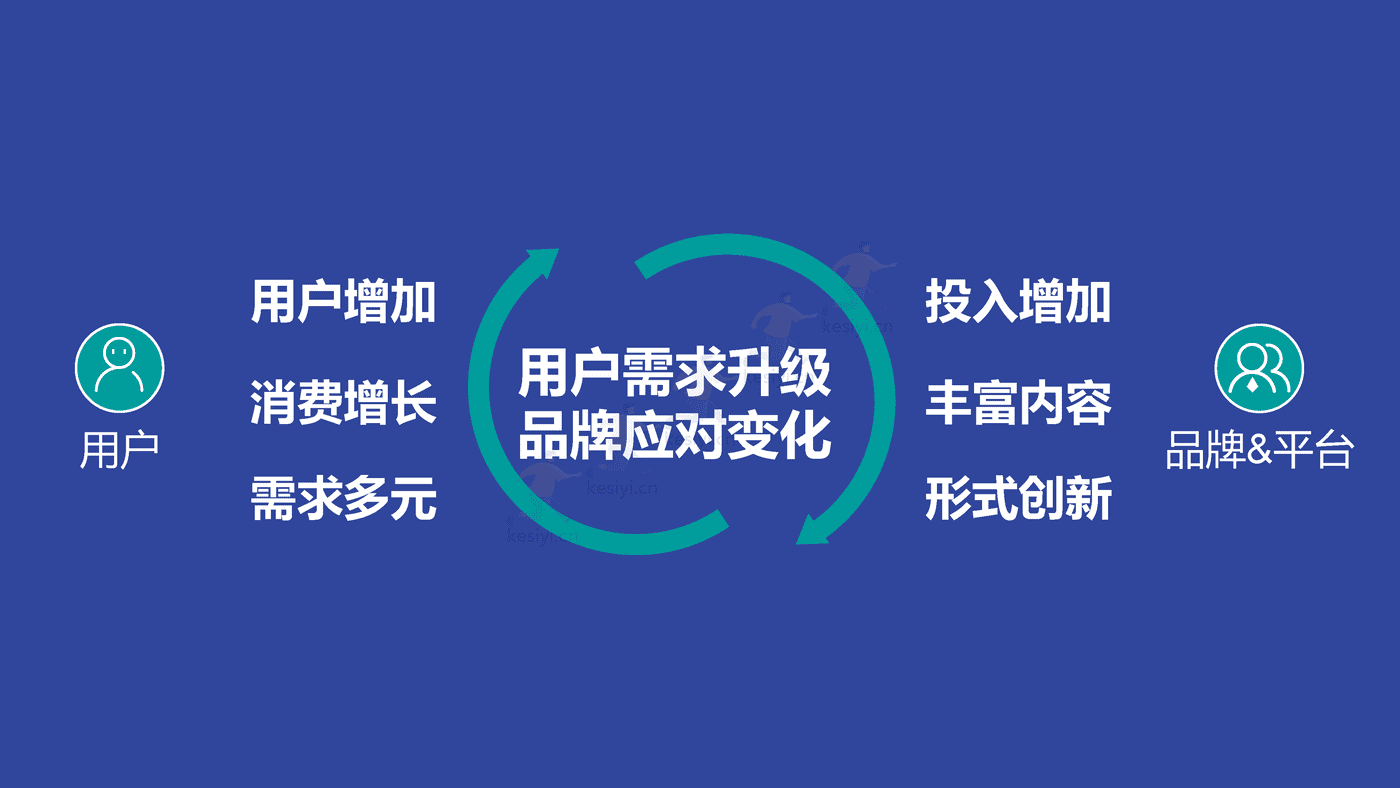 直播电商、短视频2022趋势分享-益普索 (12).png