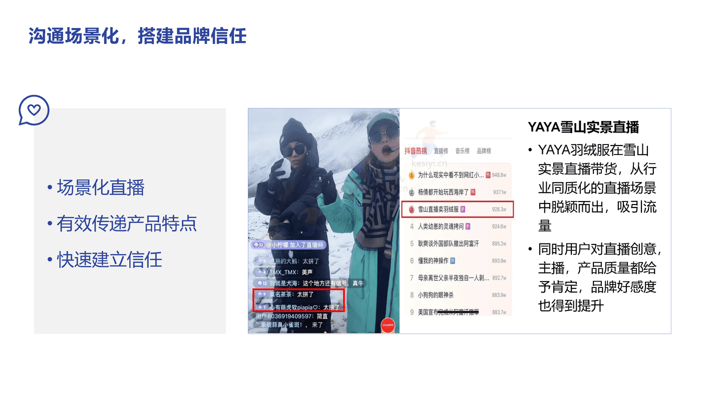 直播电商、短视频2022趋势分享-益普索 (15).png