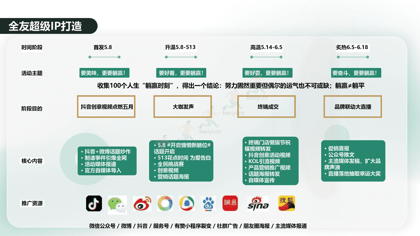 2022全***家居“懒猫节”营销活动方案 (10).png