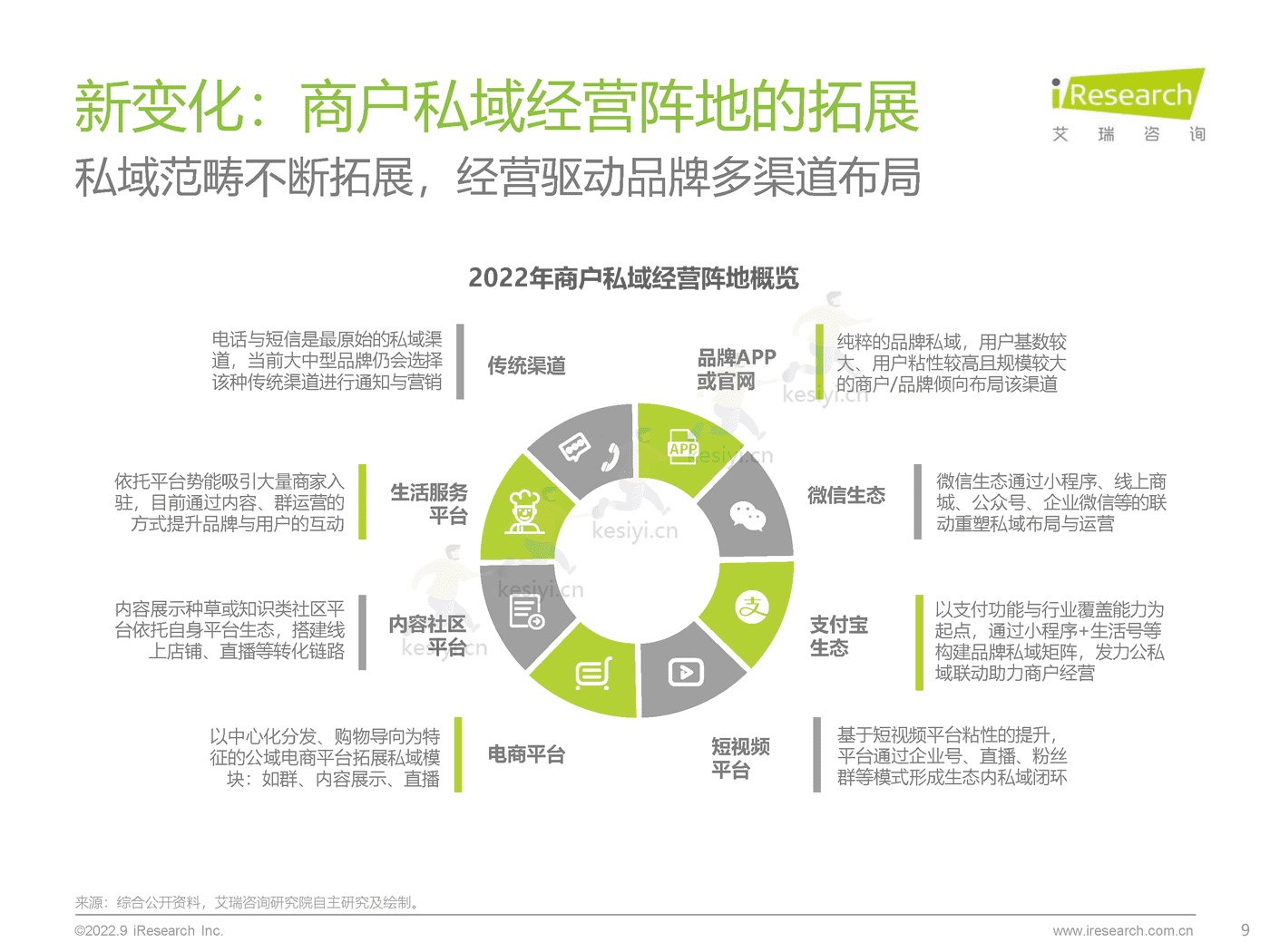 中国商户私域布局洞察研究报告-艾瑞咨询 (9).png