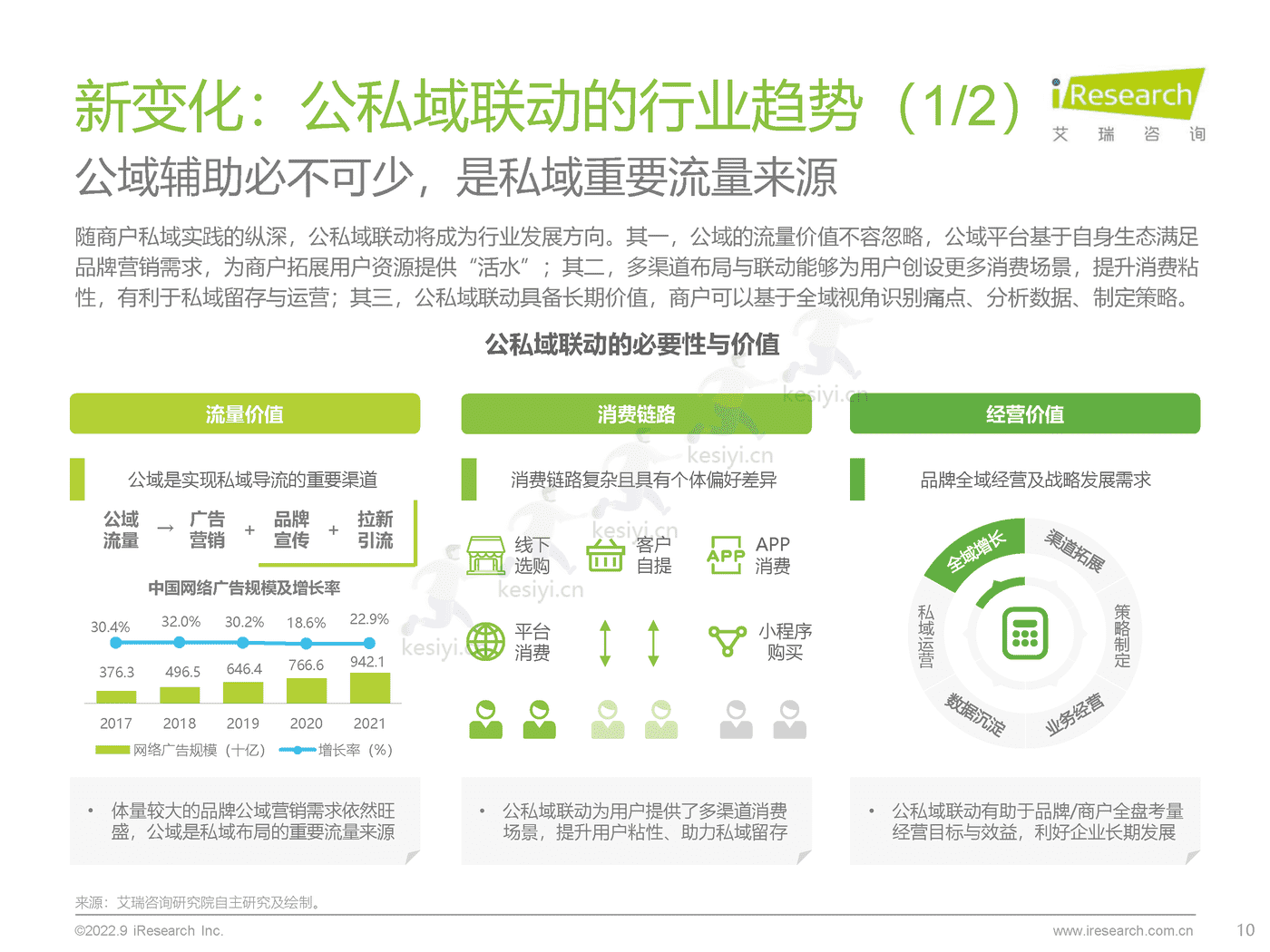 中国商户私域布局洞察研究报告-艾瑞咨询 (10).png