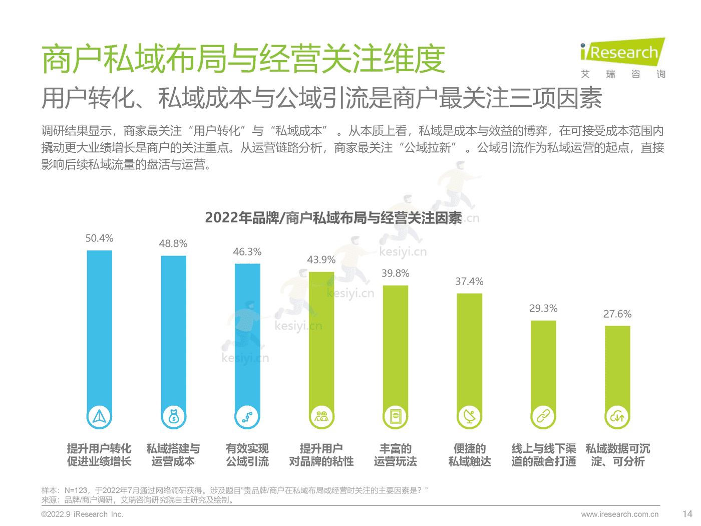 中国商户私域布局洞察研究报告-艾瑞咨询 (14).png