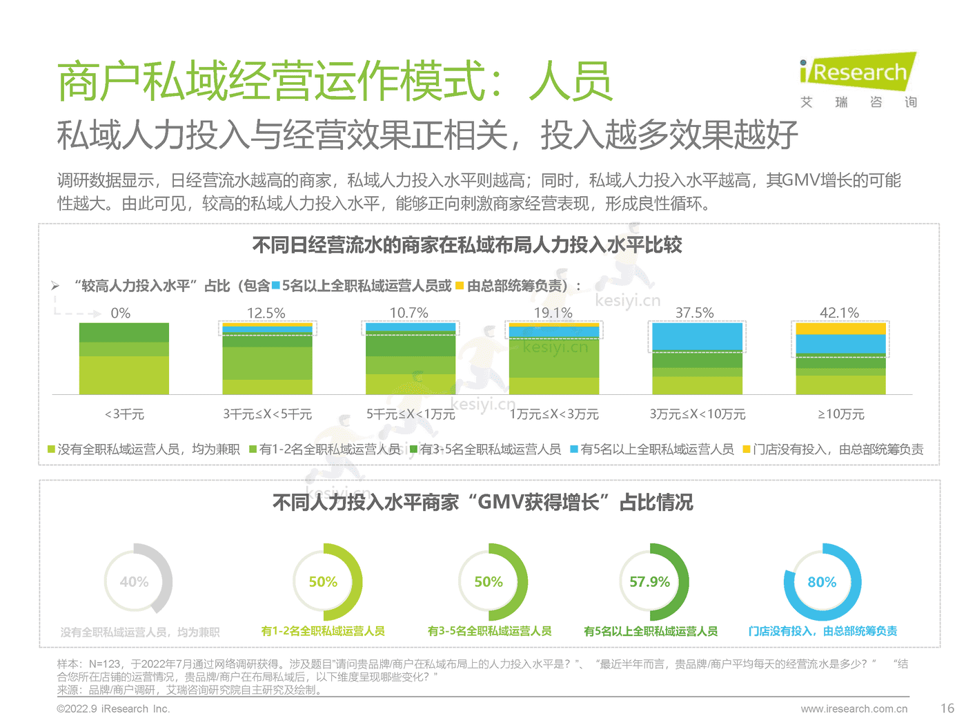 中国商户私域布局洞察研究报告-艾瑞咨询 (16).png