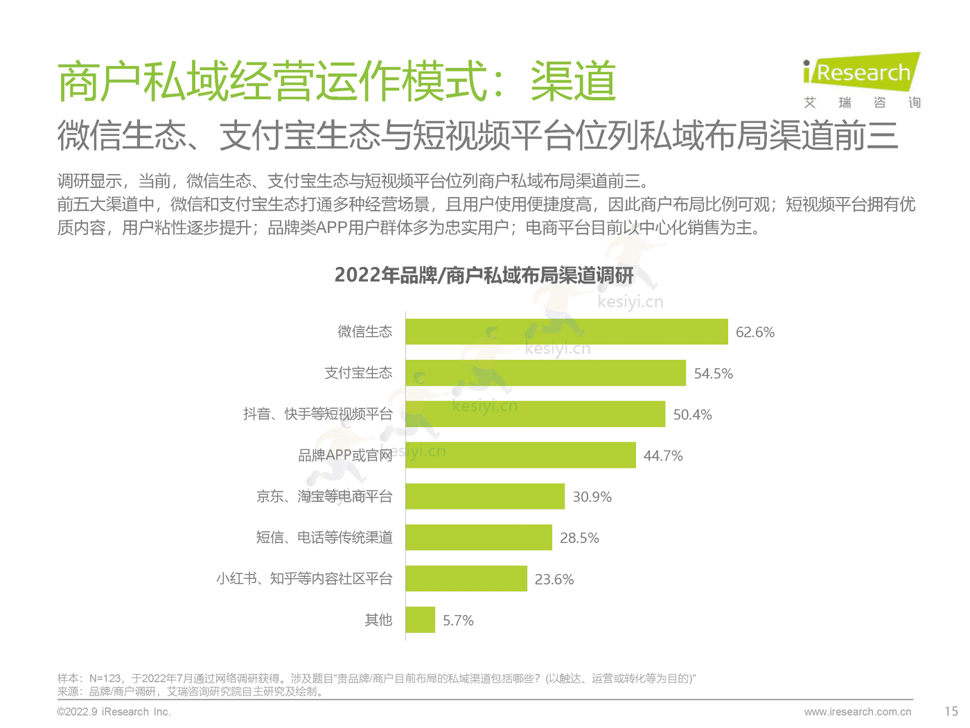 中国商户私域布局洞察研究报告-艾瑞咨询 (15).png