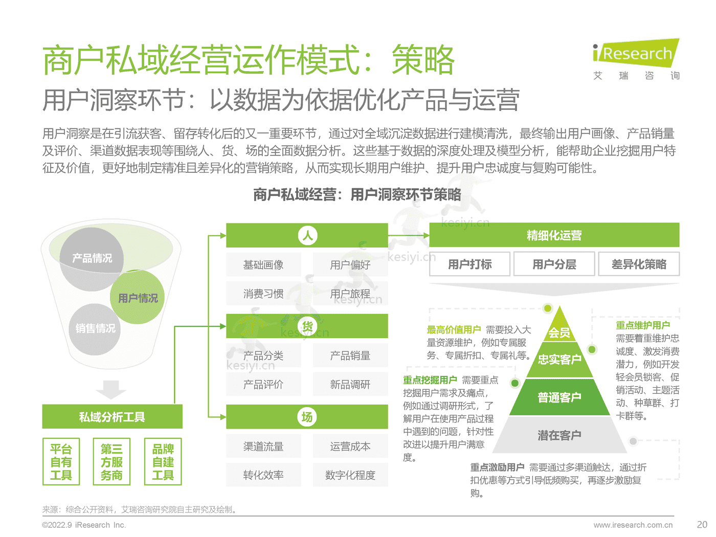 中国商户私域布局洞察研究报告-艾瑞咨询 (20).png