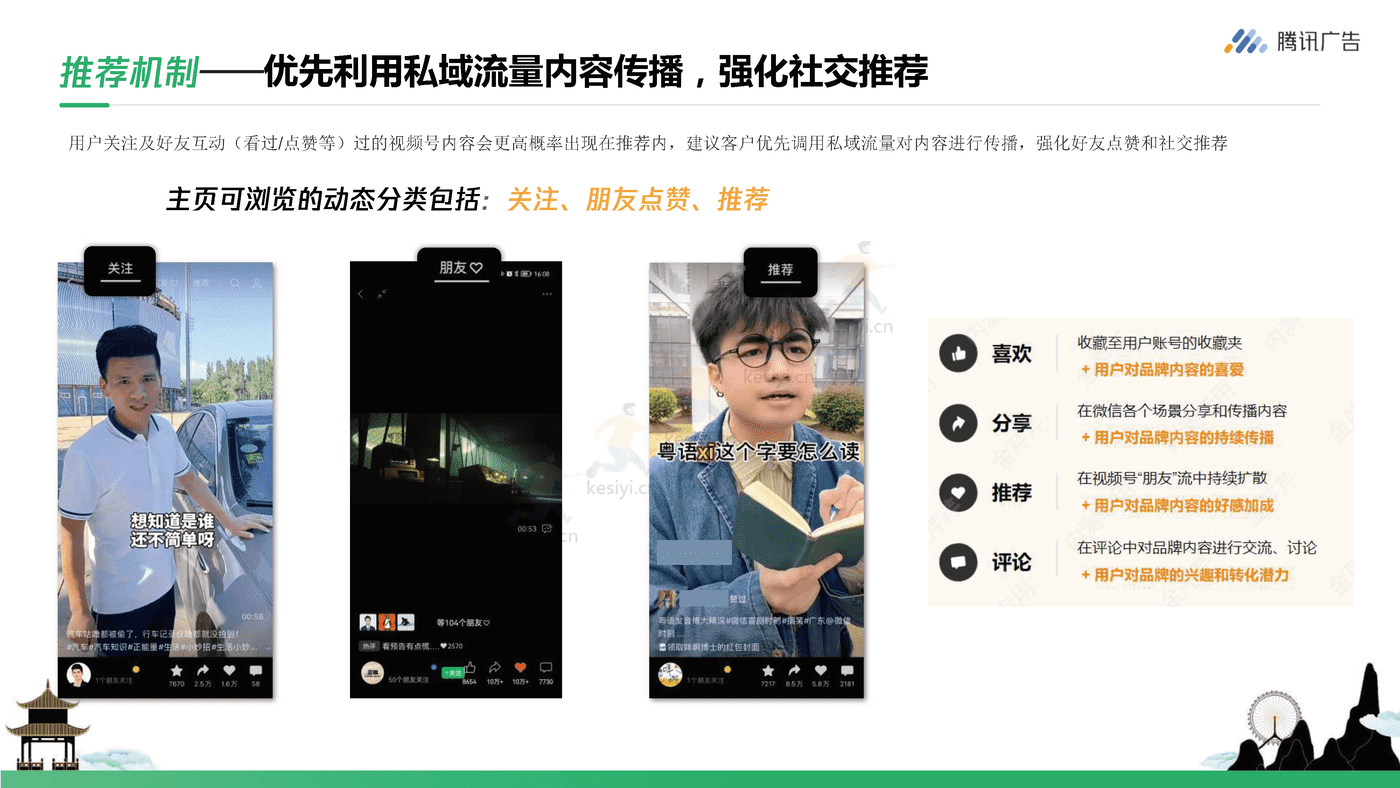 腾讯广告-旅游行业如何玩转视频号+从0到1开启私域营销 (11).png