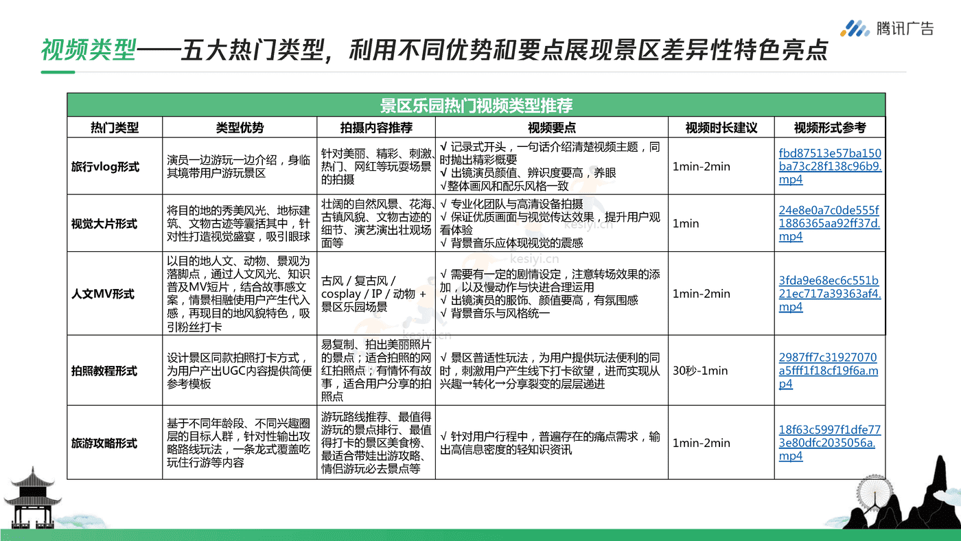 腾讯广告-旅游行业如何玩转视频号+从0到1开启私域营销 (13).png