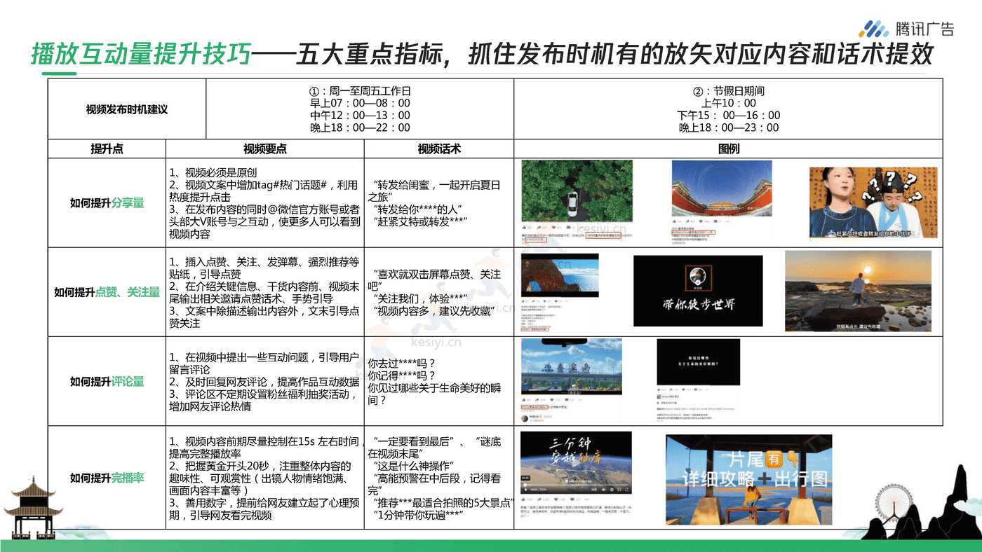 腾讯广告-旅游行业如何玩转视频号+从0到1开启私域营销 (14).png