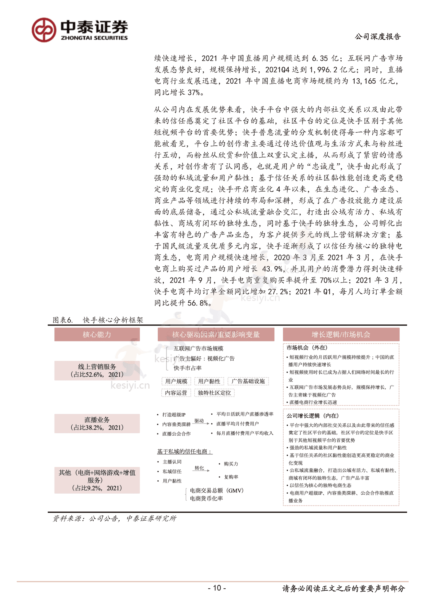 快手私域破局正当时-中泰证券 (10).png