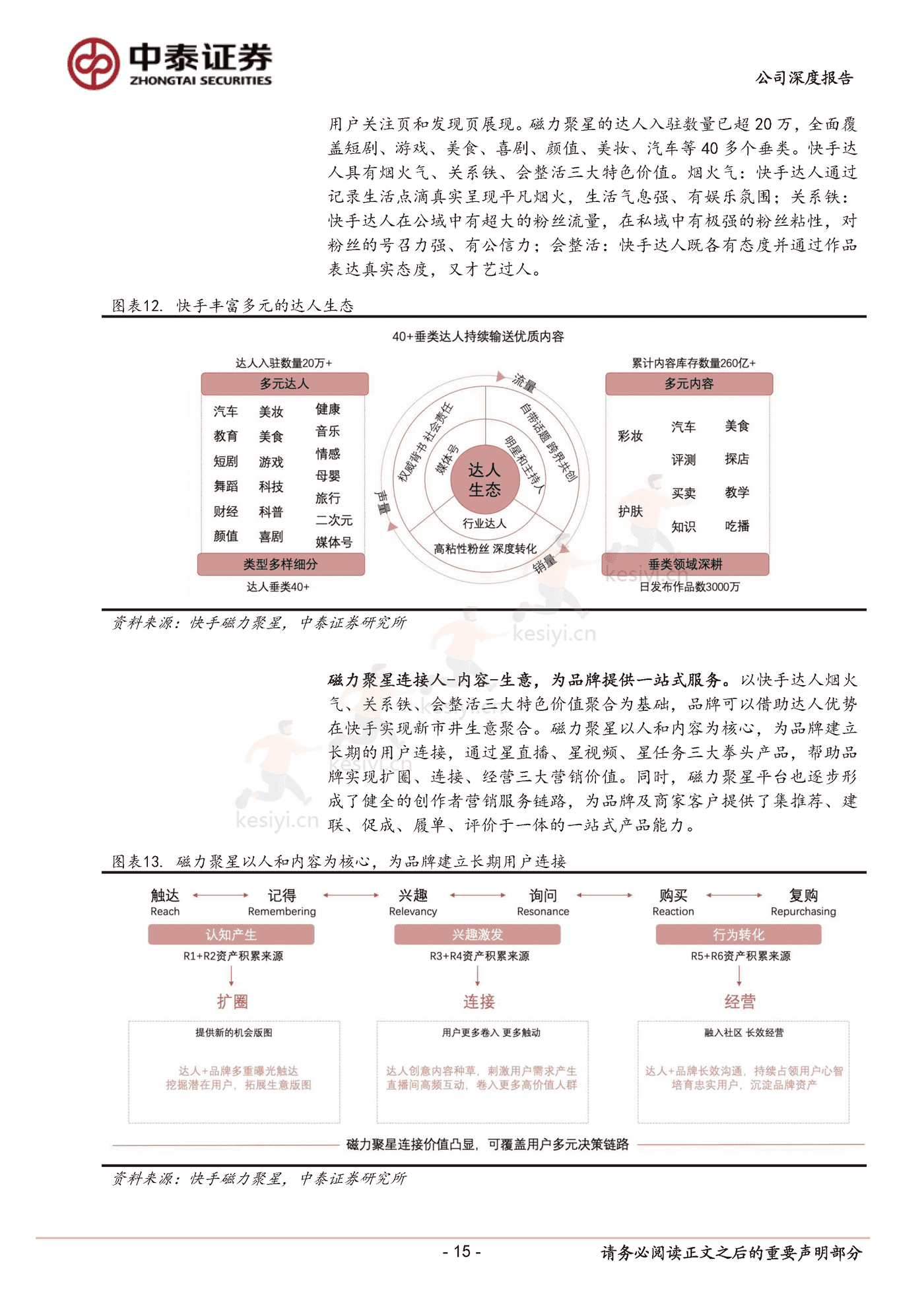 快手私域破局正当时-中泰证券 (15).png