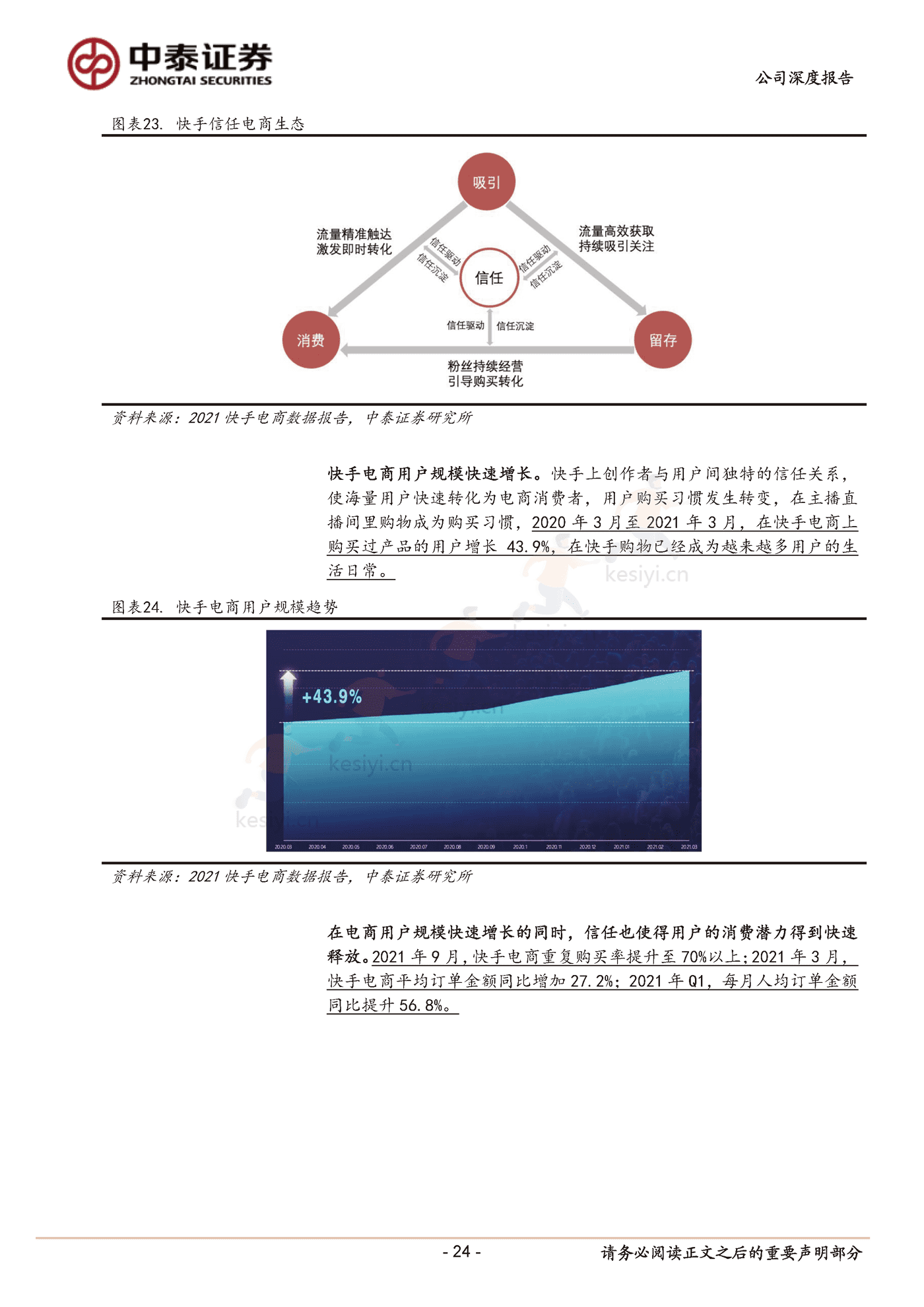快手私域破局正当时-中泰证券 (24).png