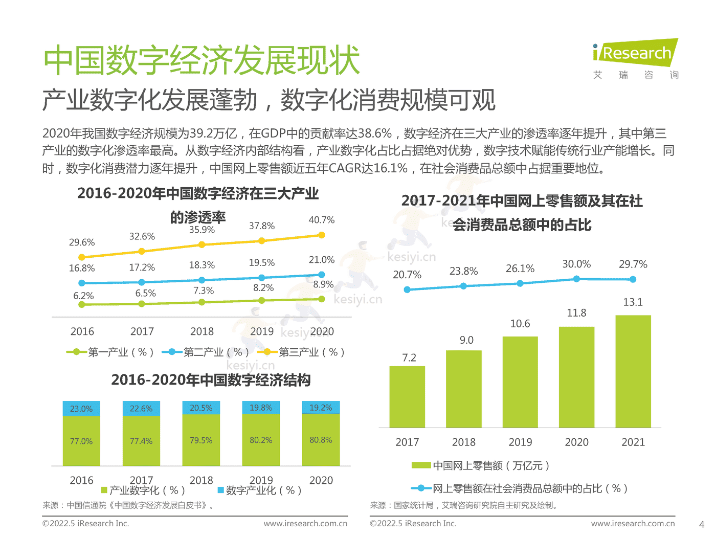 中国零售私域数智化增长白皮书-艾瑞咨询 (4).png