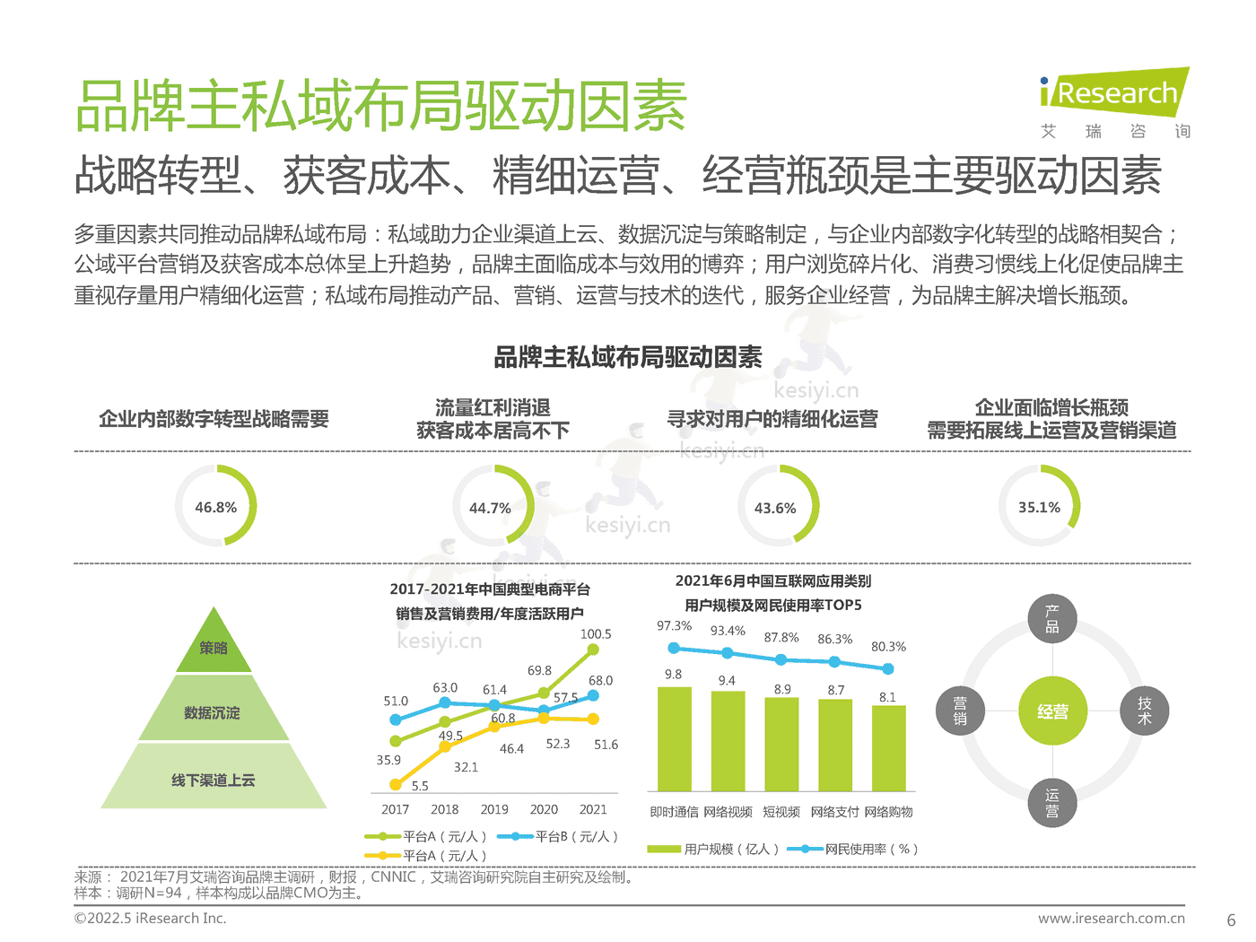 中国零售私域数智化增长白皮书-艾瑞咨询 (6).png