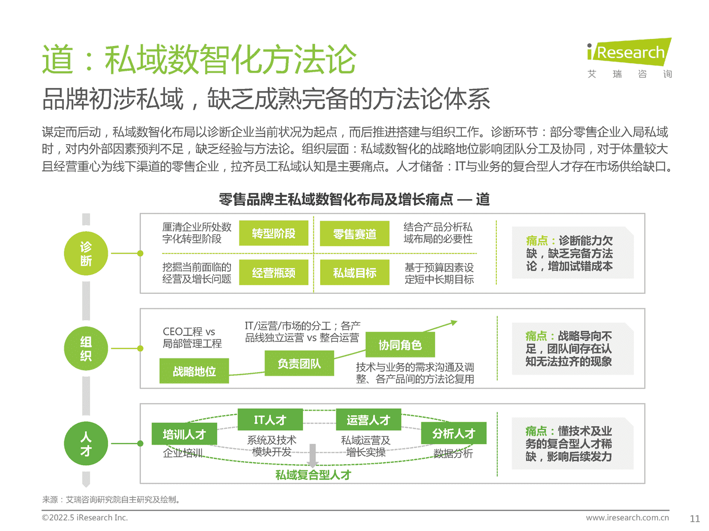 中国零售私域数智化增长白皮书-艾瑞咨询 (11).png