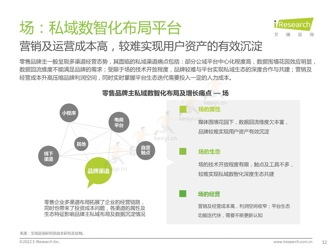 中国零售私域数智化增长白皮书-艾瑞咨询 (12).png