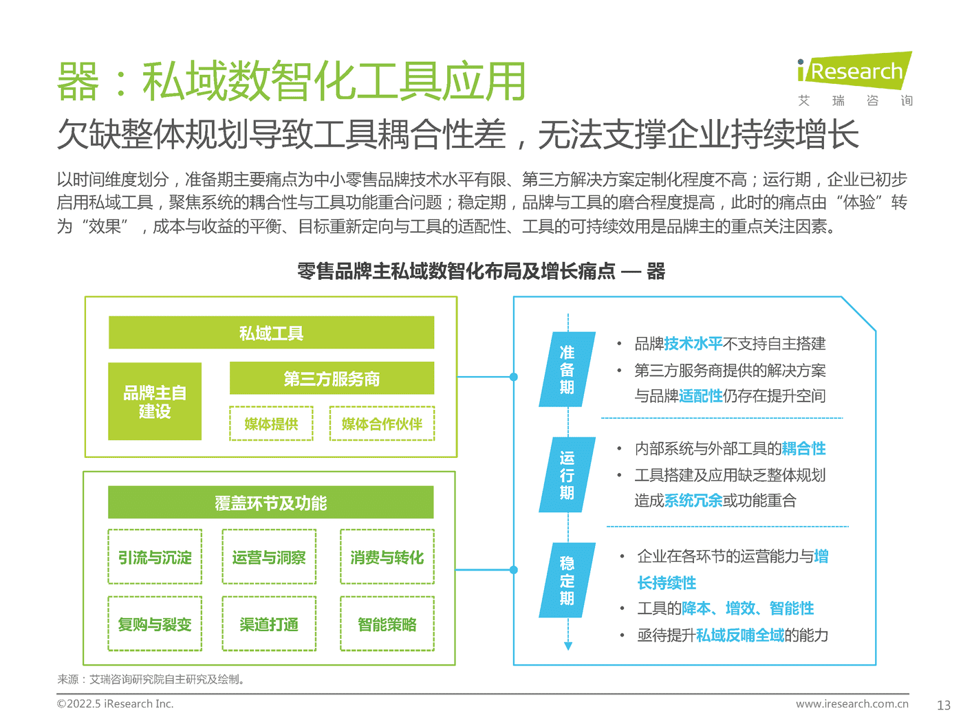 中国零售私域数智化增长白皮书-艾瑞咨询 (13).png