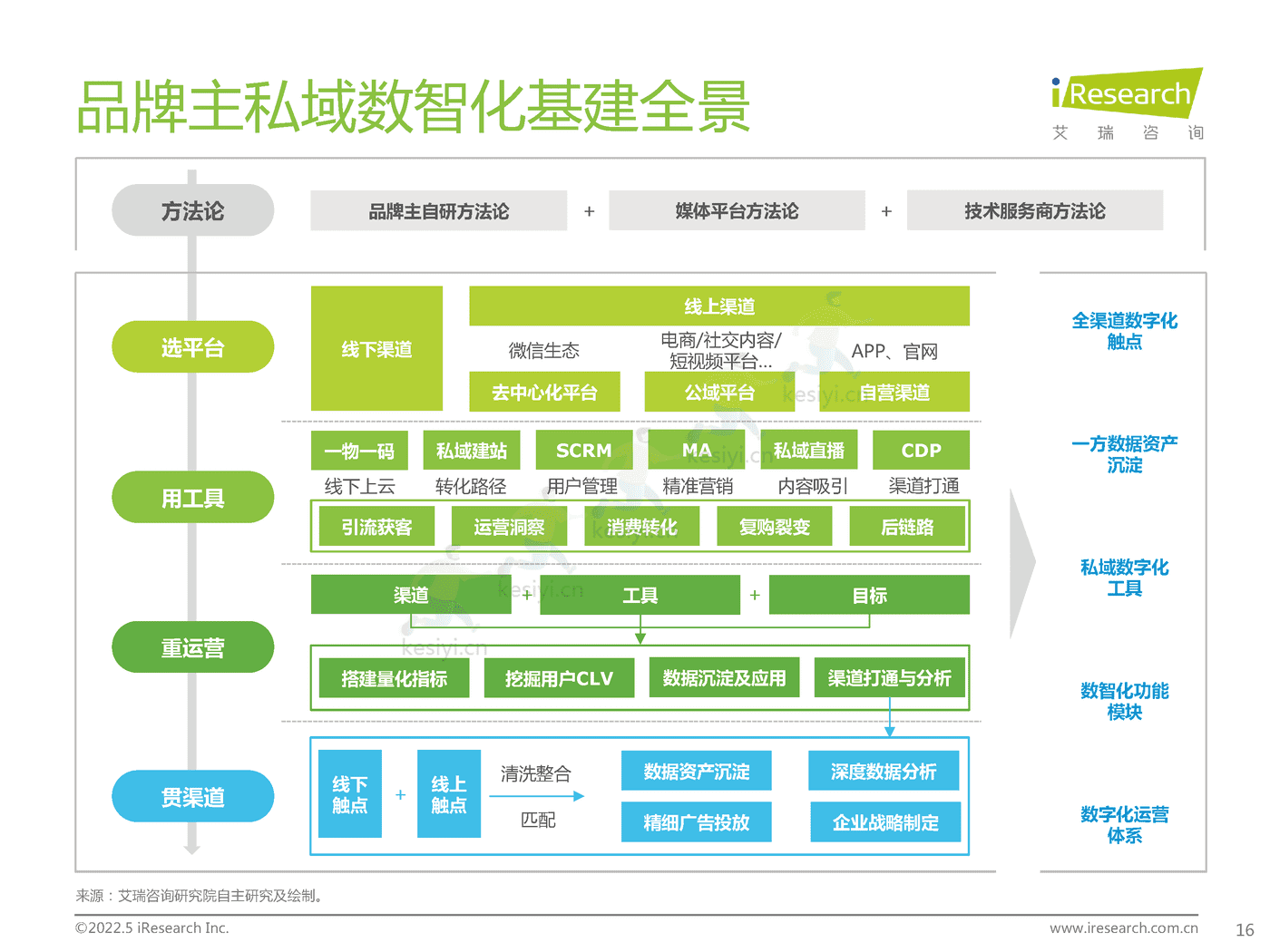 中国零售私域数智化增长白皮书-艾瑞咨询 (16).png