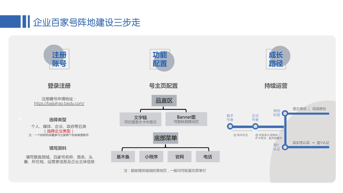 百度企业百家号B2B行业运营指导手册 (12).png