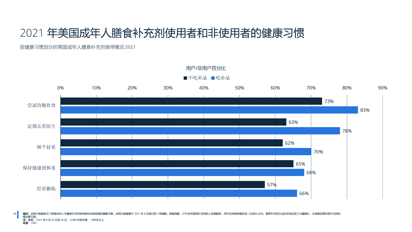 2022年全球蛋白质市场分析-远瞩咨询 (23).png