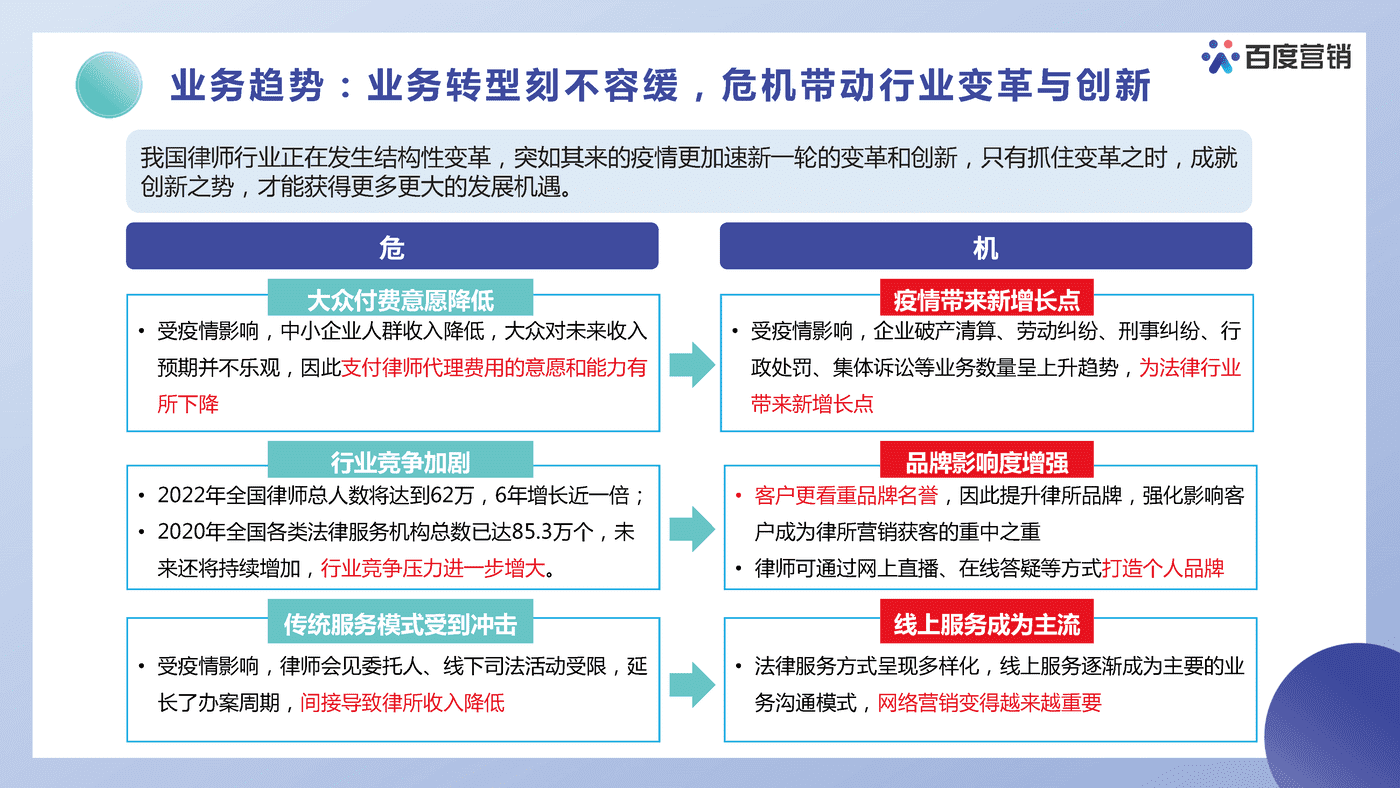 法律服务营销洞察报告-百度营销 (9).png