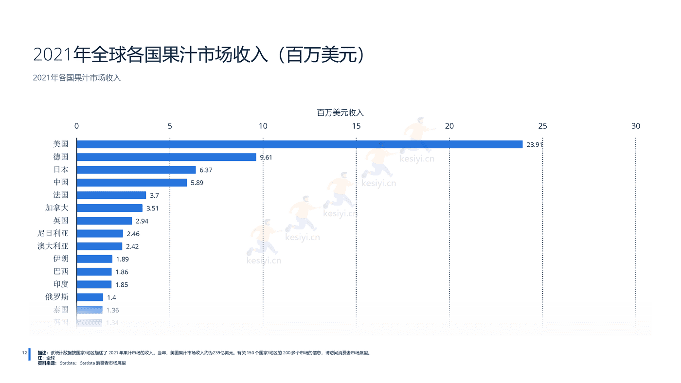 2022年全球无酒精饮料行业分析-远瞩咨询 (13).png