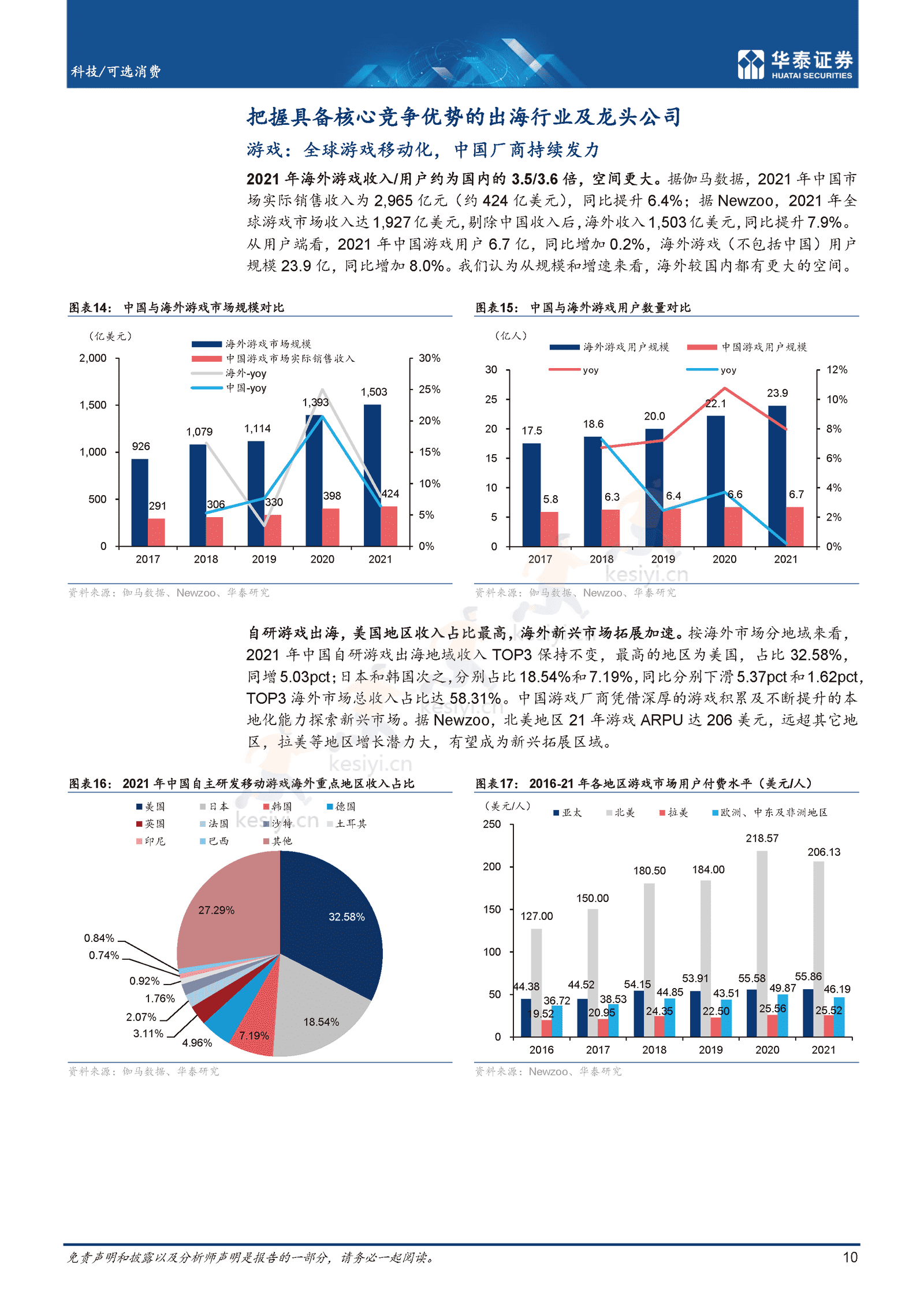 东方智，中国文化出海提质升级-华泰证券 (10).png
