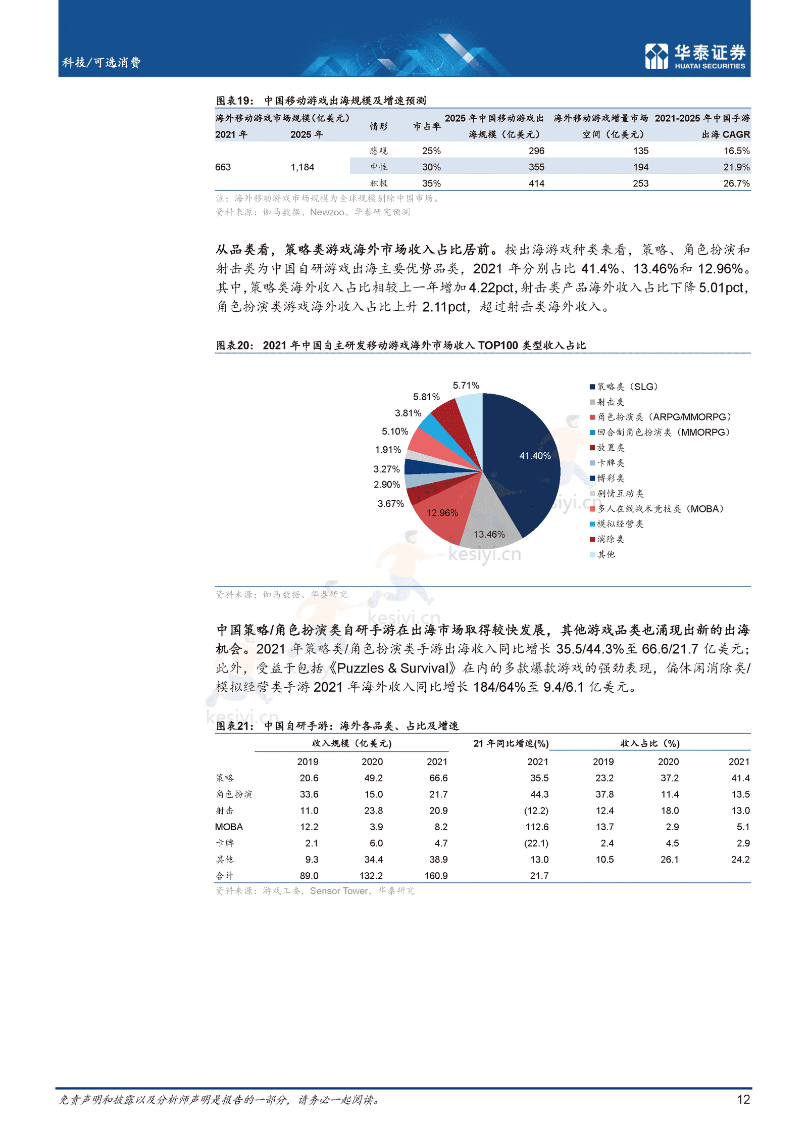 东方智，中国文化出海提质升级-华泰证券 (12).png