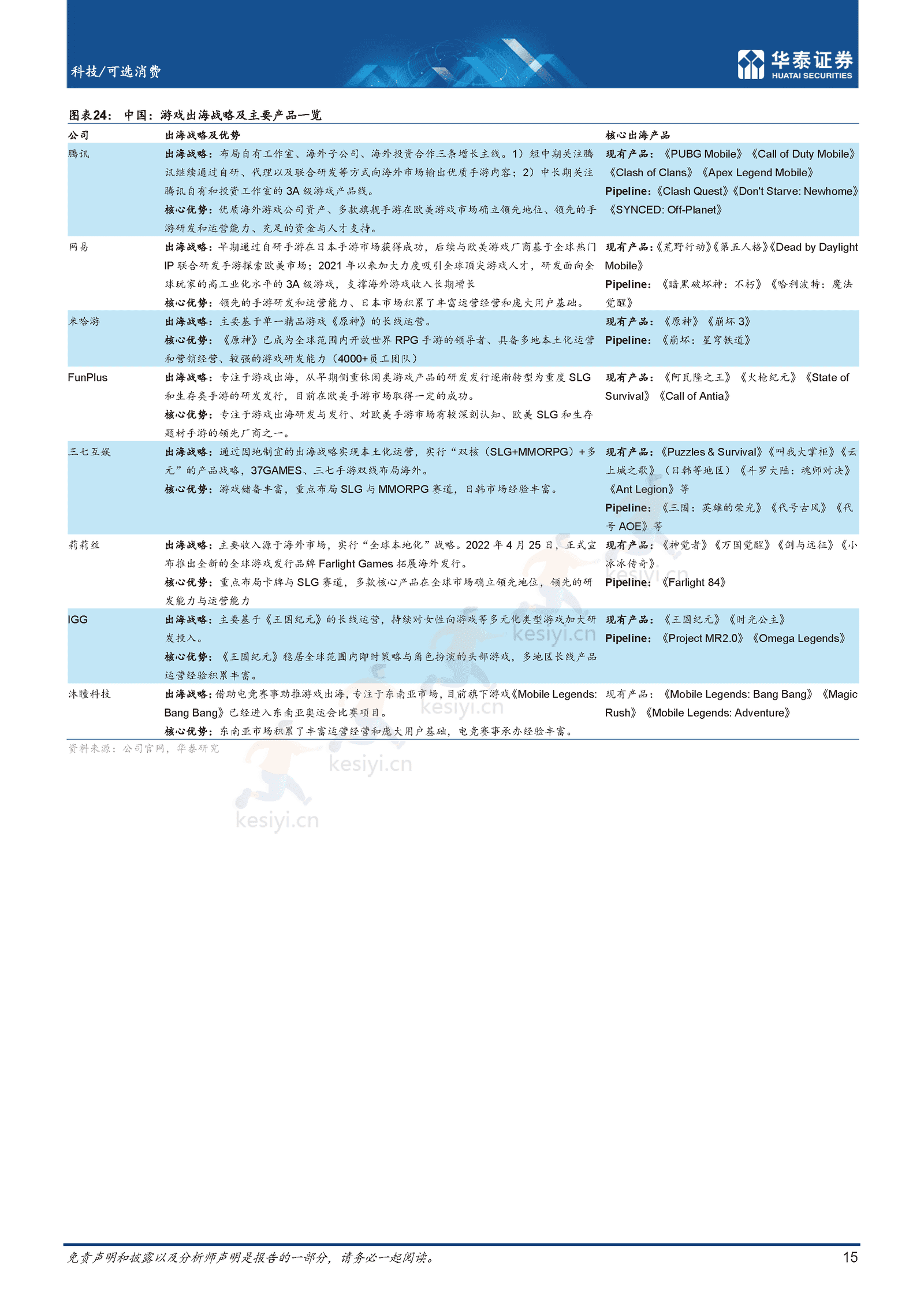 东方智，中国文化出海提质升级-华泰证券 (15).png