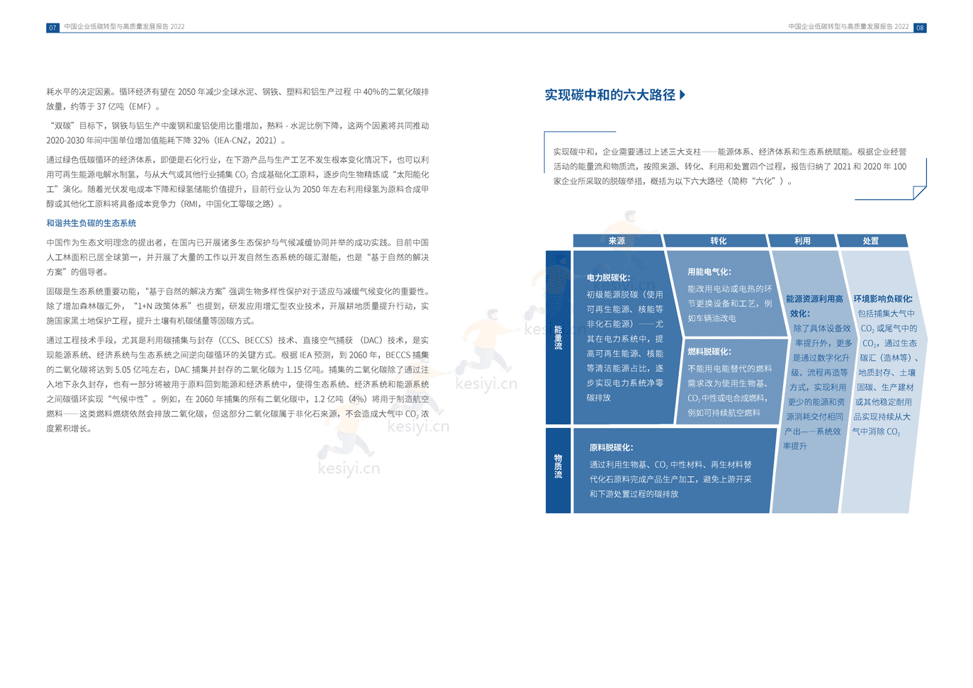中国企业低碳转型与高质量发展报告2022 (6).png