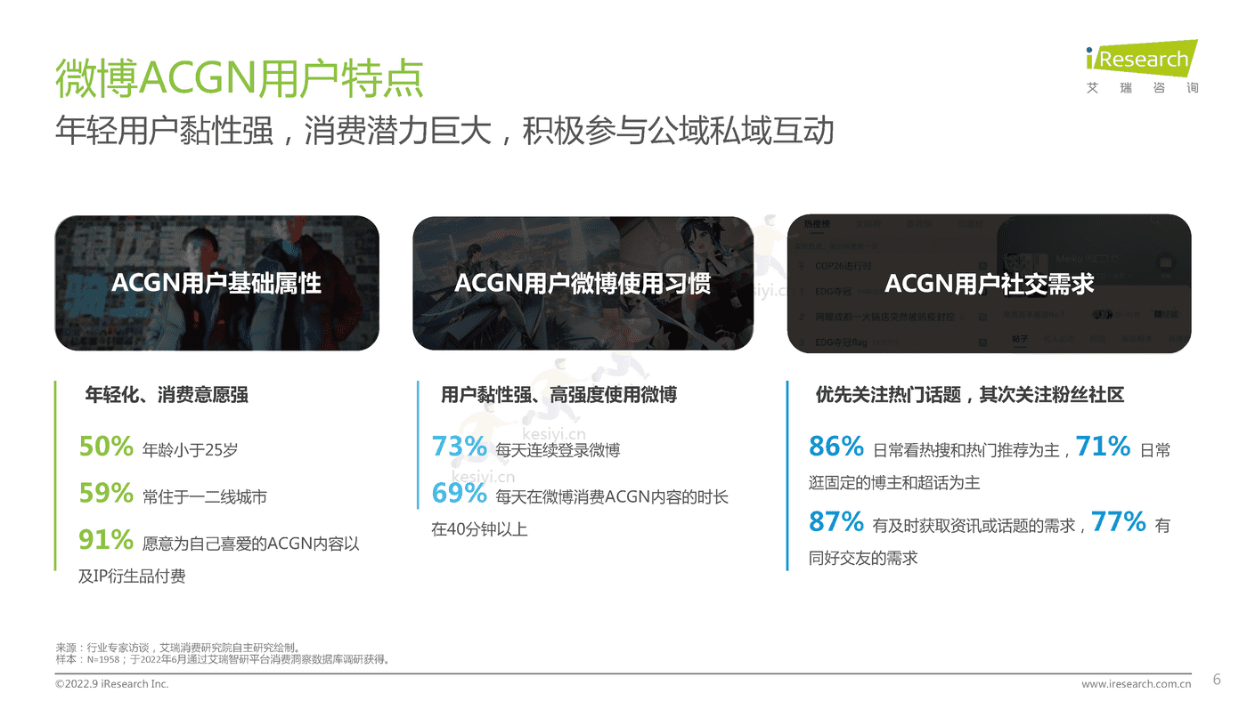 中国社交媒体ACGN内容发展研究报告-艾瑞咨询 (6).png