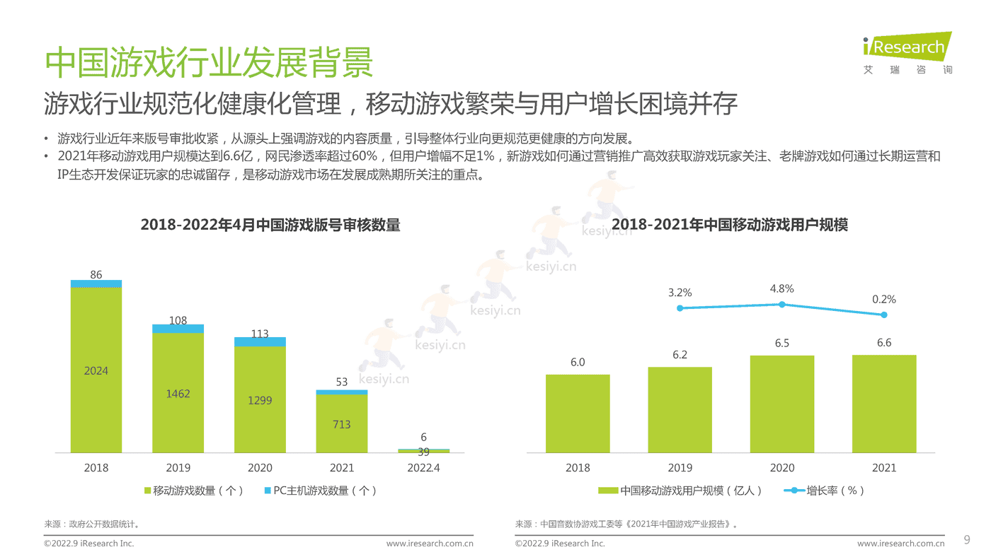 中国社交媒体ACGN内容发展研究报告-艾瑞咨询 (9).png