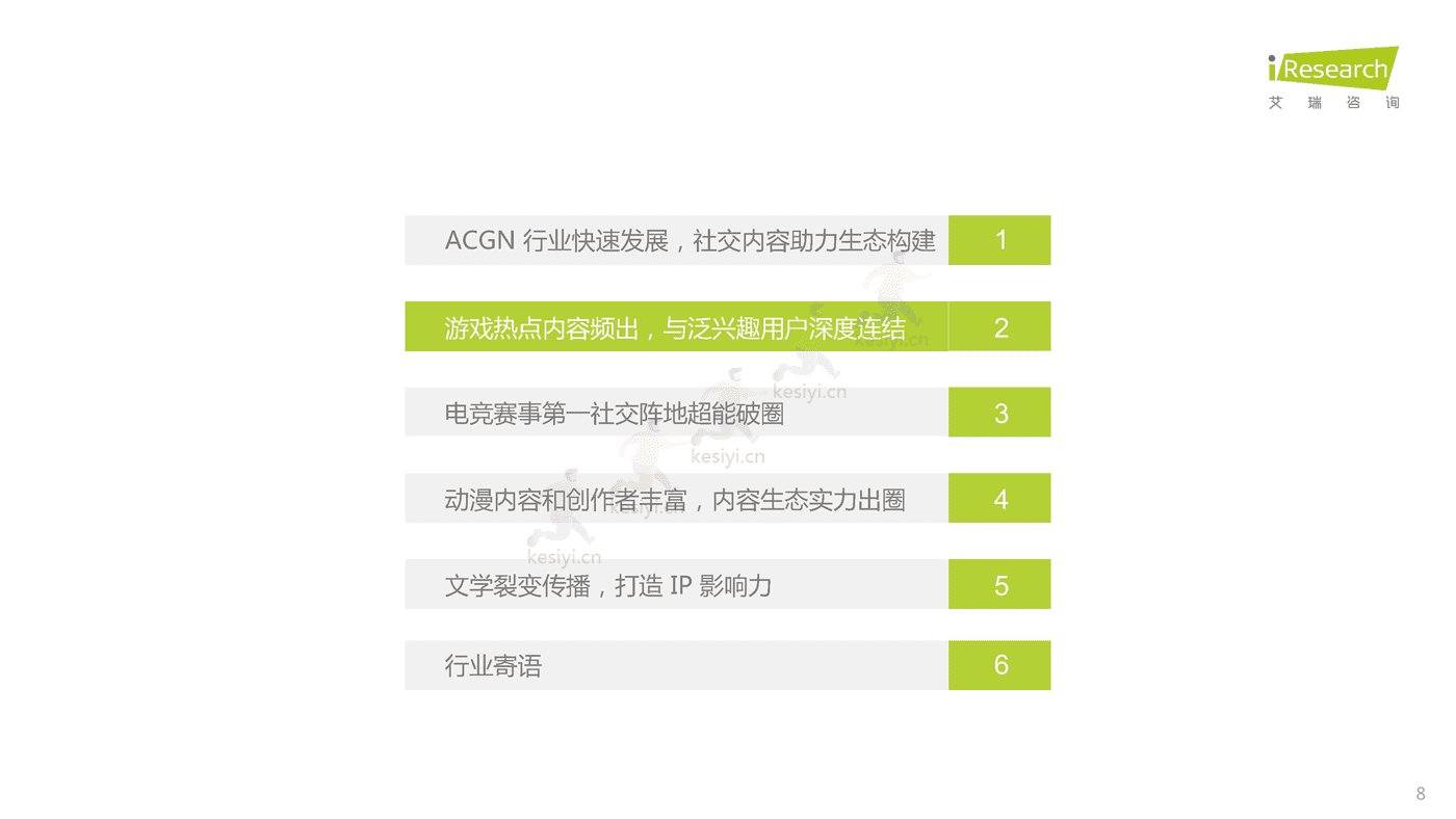 中国社交媒体ACGN内容发展研究报告-艾瑞咨询 (8).png