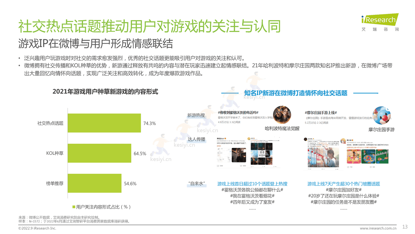 中国社交媒体ACGN内容发展研究报告-艾瑞咨询 (13).png