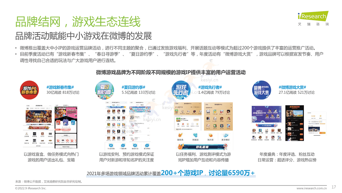 中国社交媒体ACGN内容发展研究报告-艾瑞咨询 (17).png