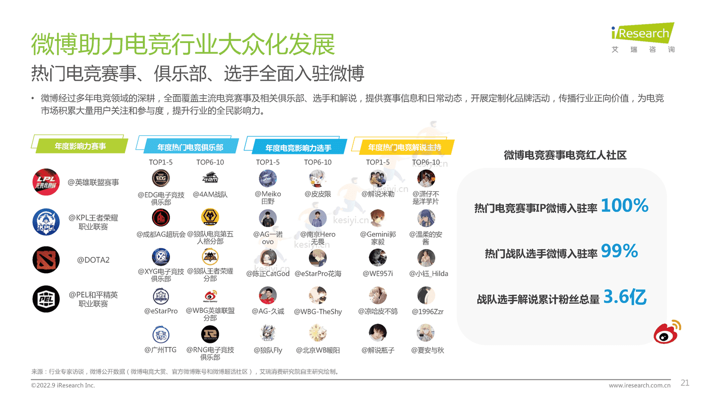 中国社交媒体ACGN内容发展研究报告-艾瑞咨询 (21).png