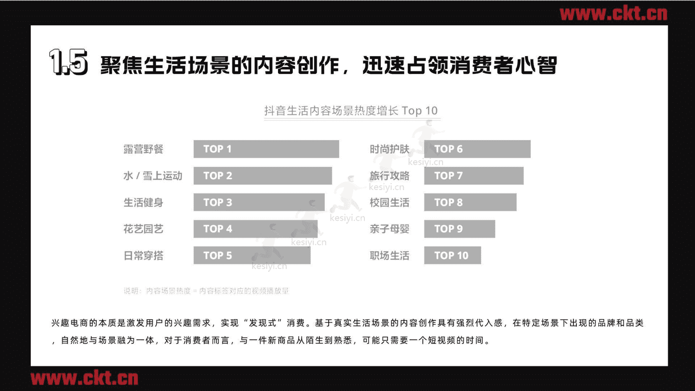 2022兴趣电商内容消费白皮书-创客贴 (8).png