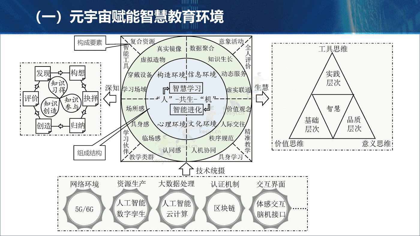 元宇宙支撑的教师发展场景-北京师范大学 (9).png