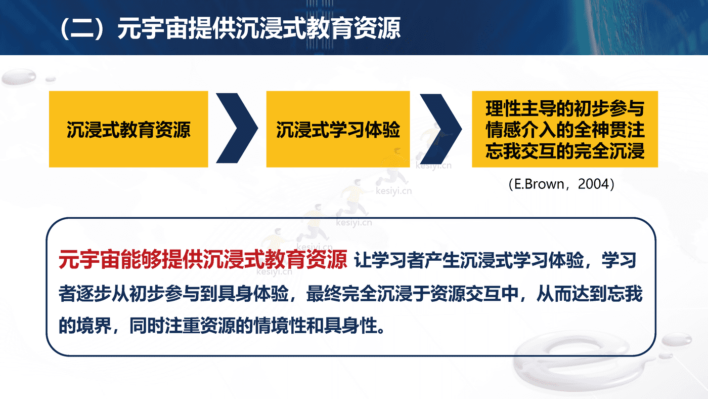 元宇宙支撑的教师发展场景-北京师范大学 (14).png