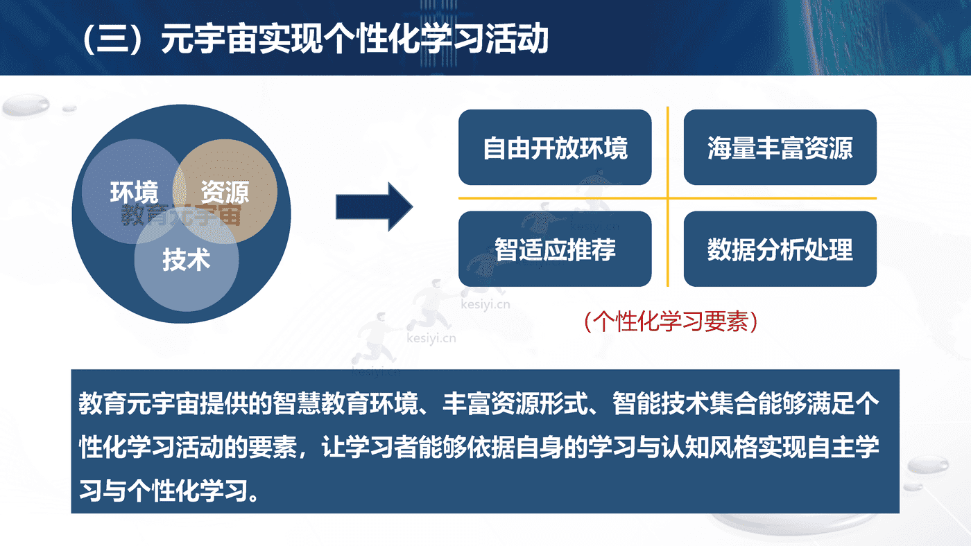 元宇宙支撑的教师发展场景-北京师范大学 (17).png