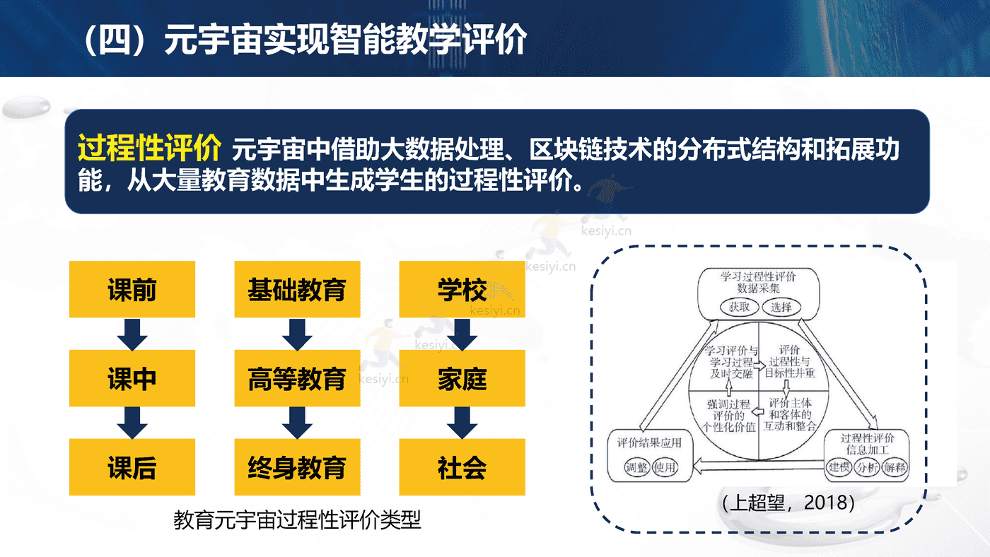 元宇宙支撑的教师发展场景-北京师范大学 (22).png