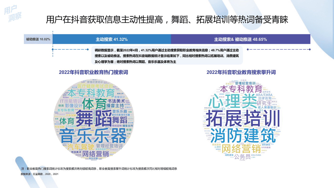 2022中国职业教育行业洞察报告-***量算数 (13).png