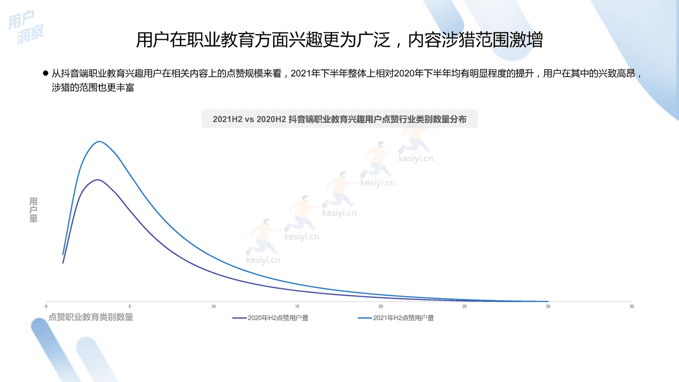 2022中国职业教育行业洞察报告-***量算数 (14).png