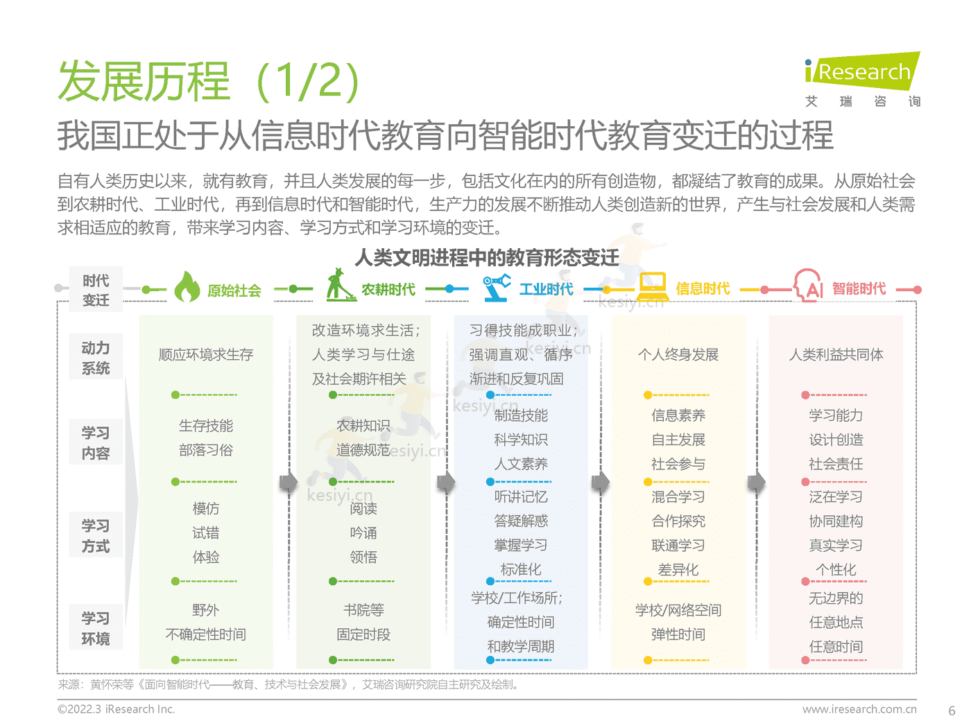 中国中小学教育信息化行业研究报告：打通教育最后一公里-艾瑞咨询 (6).png
