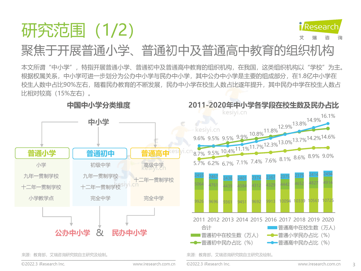 中国中小学教育信息化行业研究报告：打通教育最后一公里-艾瑞咨询 (3).png