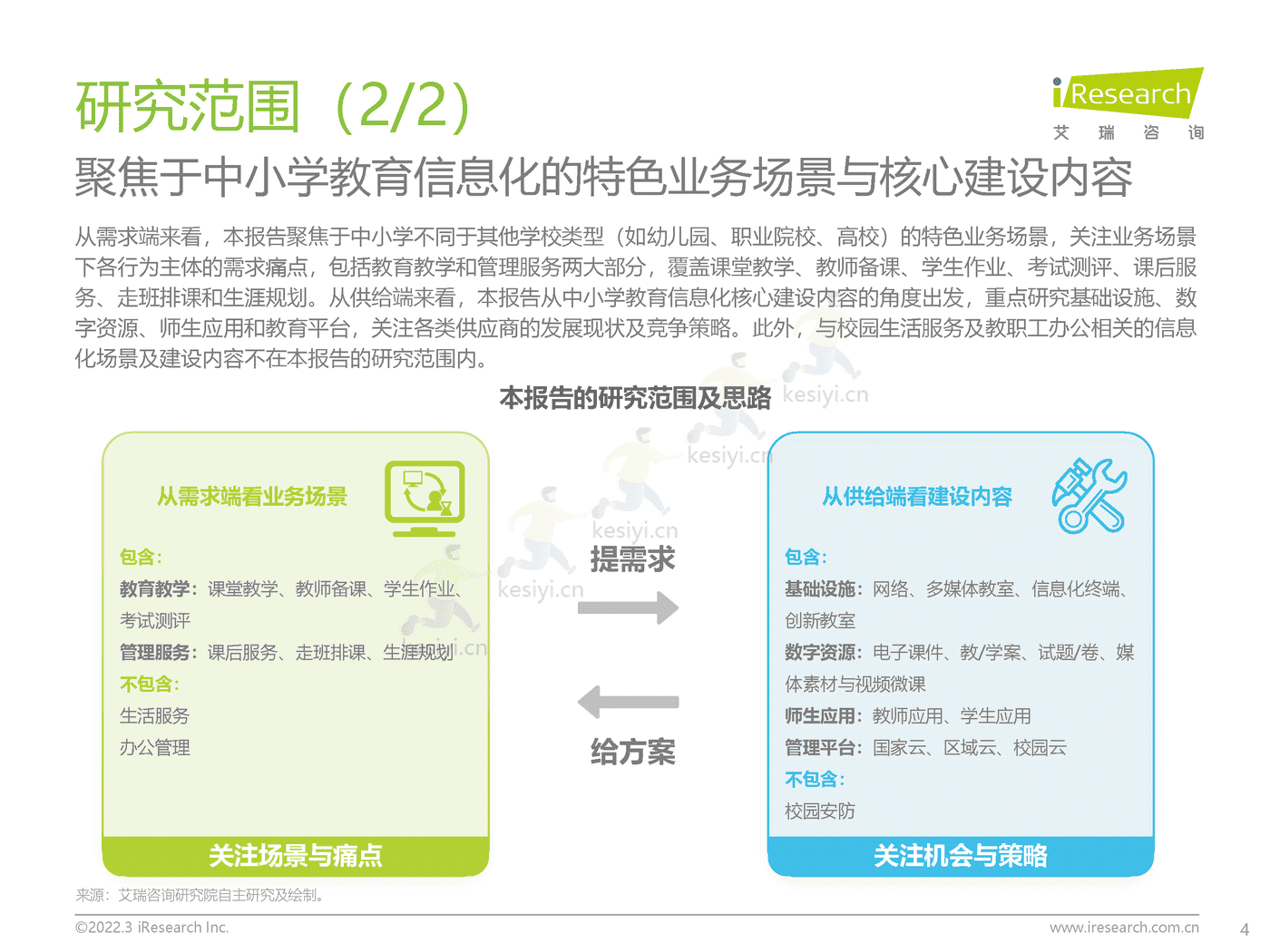中国中小学教育信息化行业研究报告：打通教育最后一公里-艾瑞咨询 (4).png