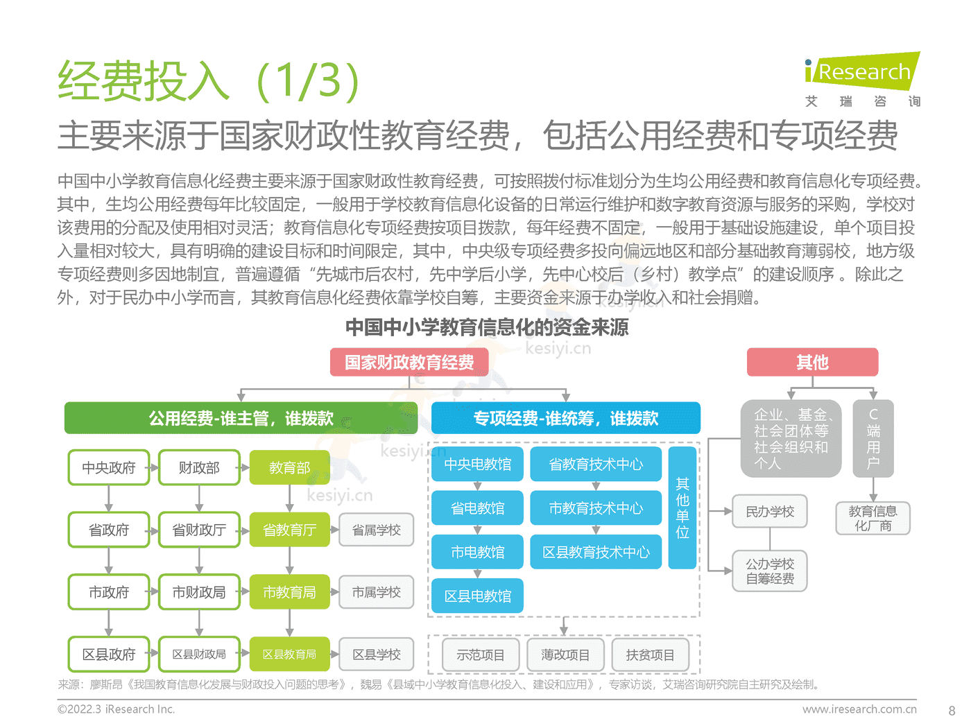 中国中小学教育信息化行业研究报告：打通教育最后一公里-艾瑞咨询 (8).png