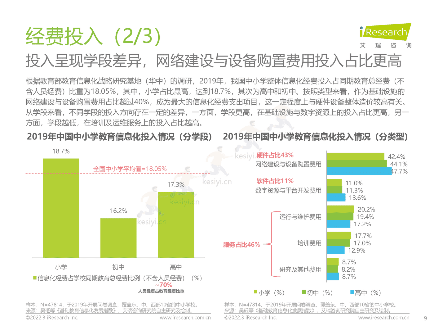 中国中小学教育信息化行业研究报告：打通教育最后一公里-艾瑞咨询 (9).png
